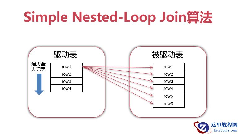 一文弄懂Join语句优化