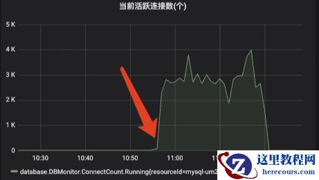 【京东技术双十一】记一次线上问题引发的对 Mysql 锁机制分析