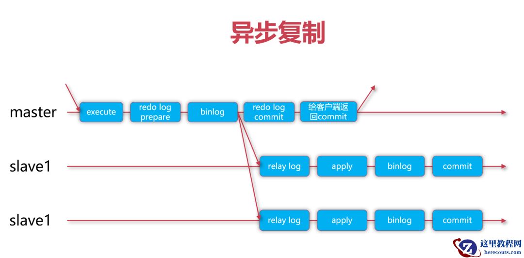 什么？MySQL在从库读到了比主库更加新的数据？