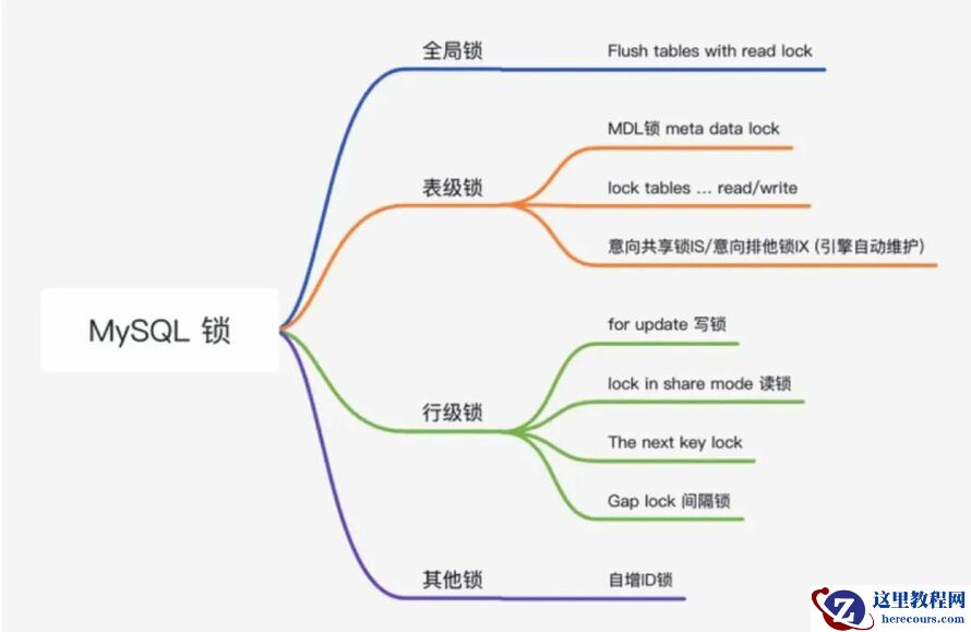 明明只改了一行语句，为啥锁有这么多？