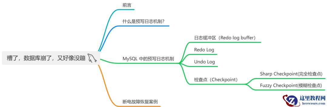 糟了，数据库崩了，又好像没蹦