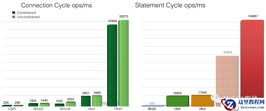 什么是 MySQL JDBC 连接池中最高效的连接检测语句？