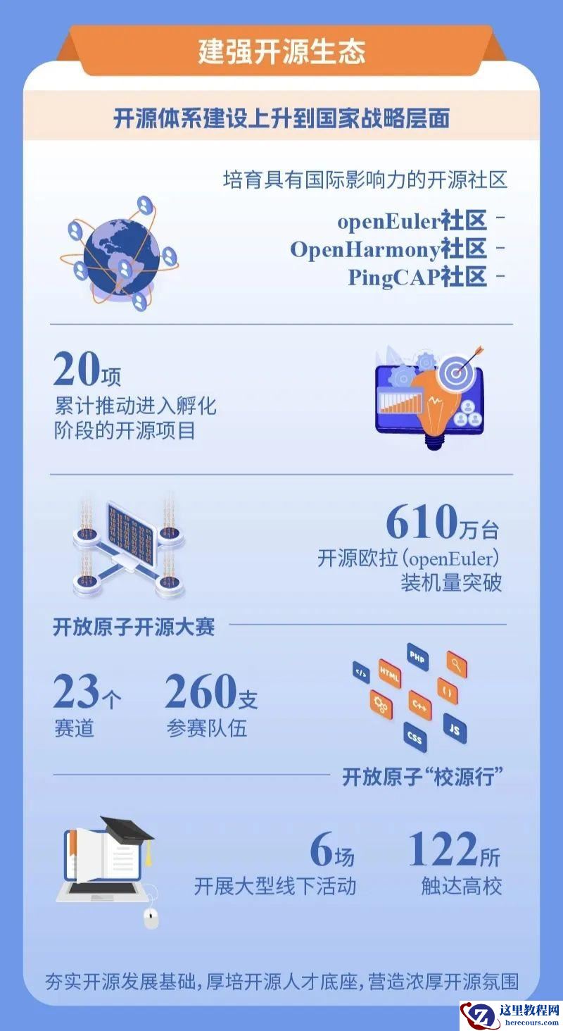 PingCAP上榜工信微报年度回顾三大具有国际影响力的开源社区之一