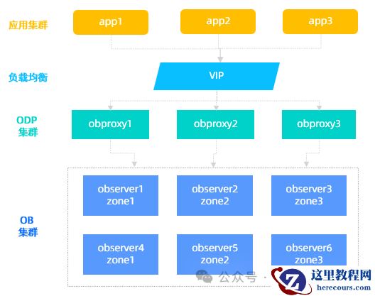 OBProxy 日志分析总结