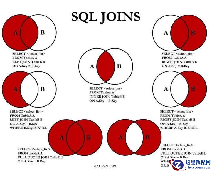 MySQL调优篇 | 表连接方式及算法（3）