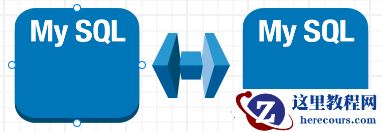 MYSQL 一个特殊需求在不同的MYSQL配置产生不同的结果 与  update 0 是否需要应用程序判断