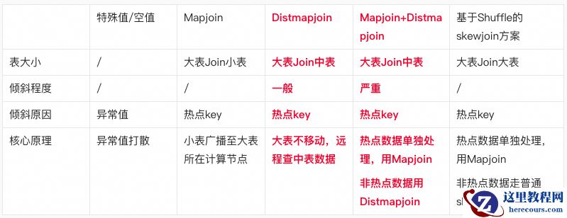 奇思妙想的SQL｜兼顾性能的数据倾斜处理新姿势
