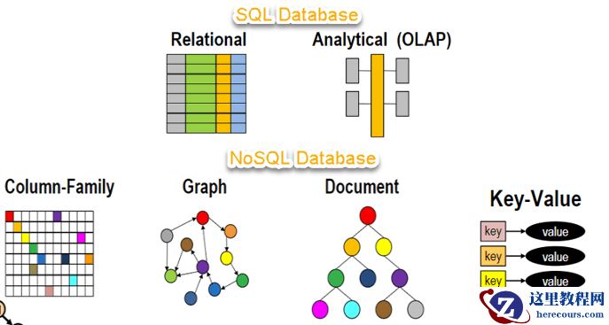 选择 SQL 与 NoSQL