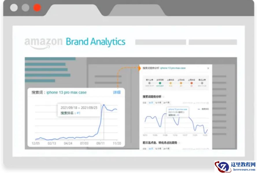 AmzTrends x TiDB Serverless：通过云原生改造实现全局成本降低 80%