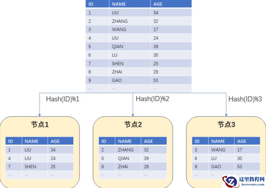 为什么说 TiDB 在线扩容对业务几乎没有影响