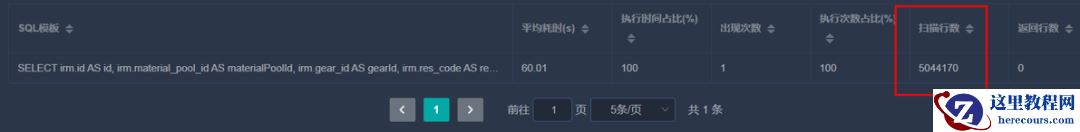 记一次生成慢sql索引优化及思考