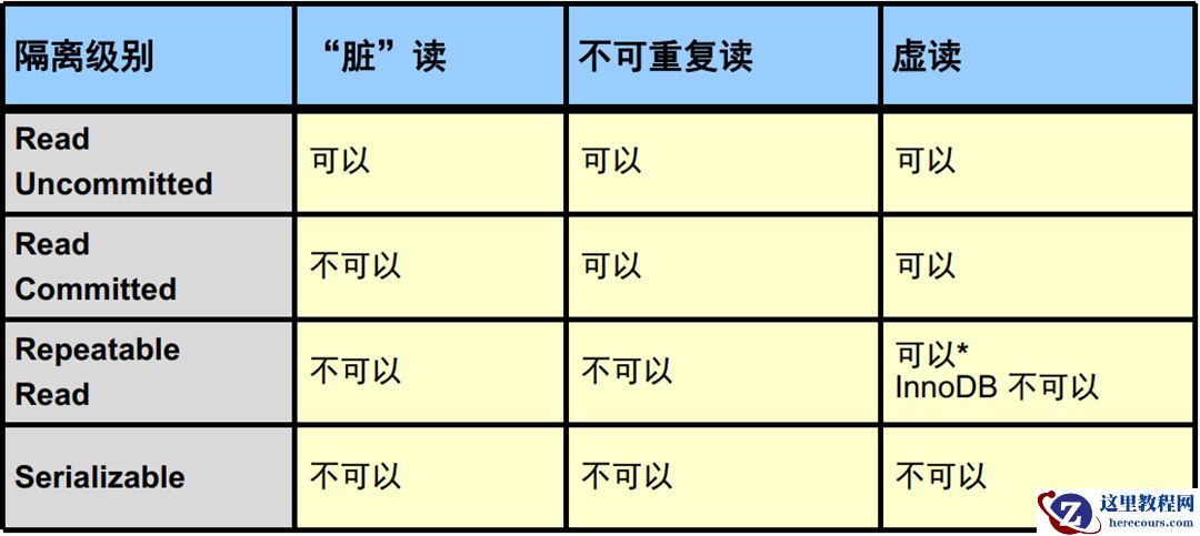 MySQL：关于RR的一些实验及拓展