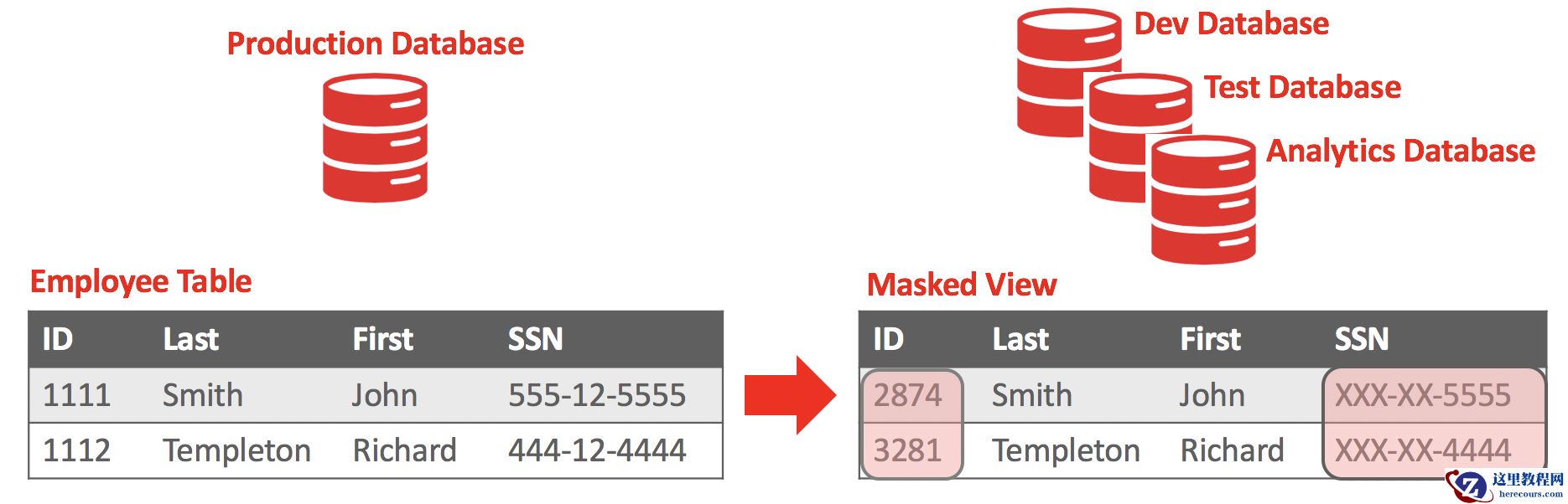 [译] MDS 版本维护改进以及 MySQL 企业级数据脱敏支持