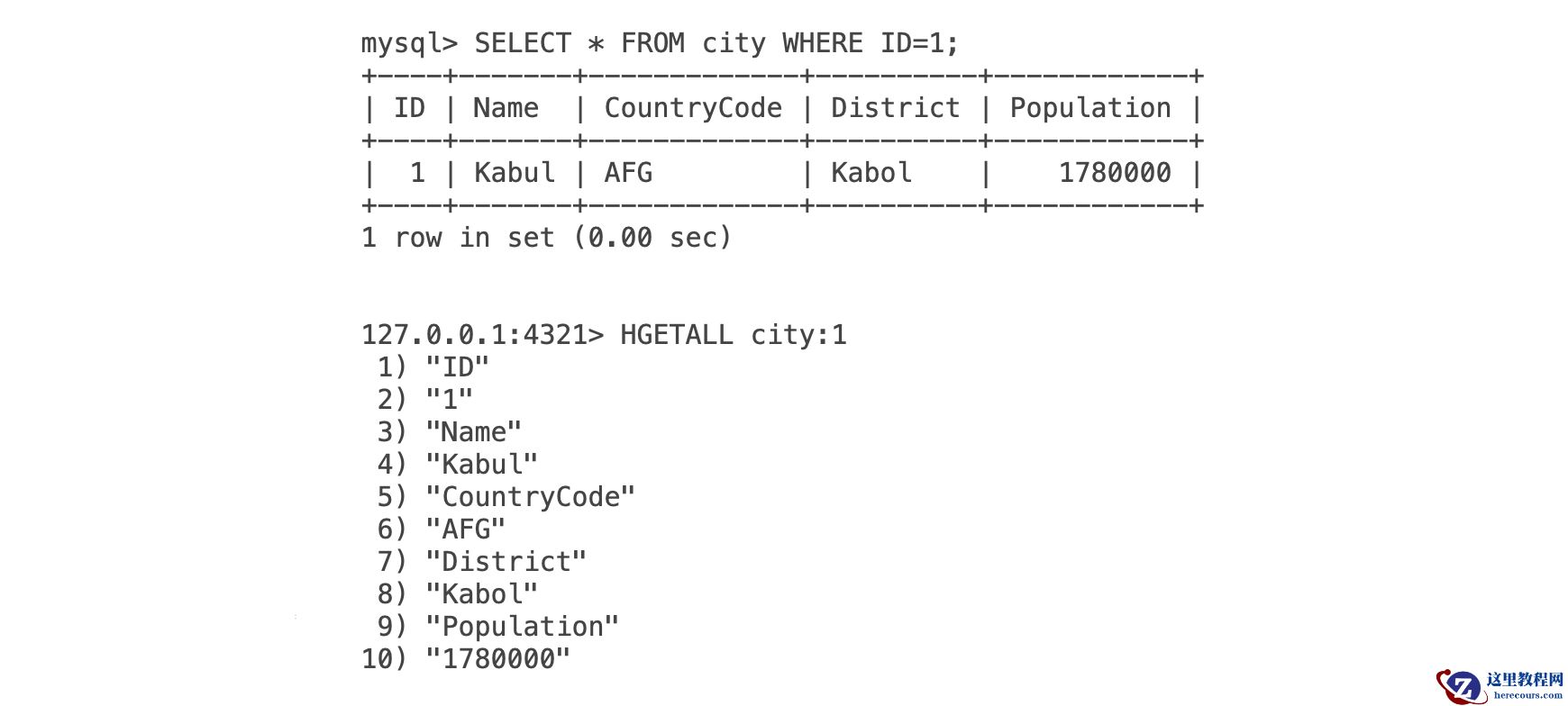 [译] 迁移 MySQL 的表到 Redis