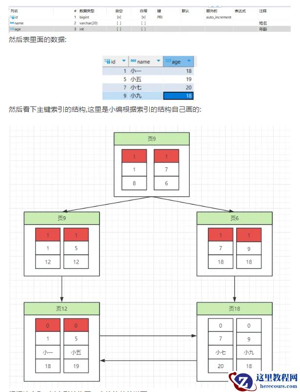 MySQL索引解析：让查询速度飙升的秘诀！