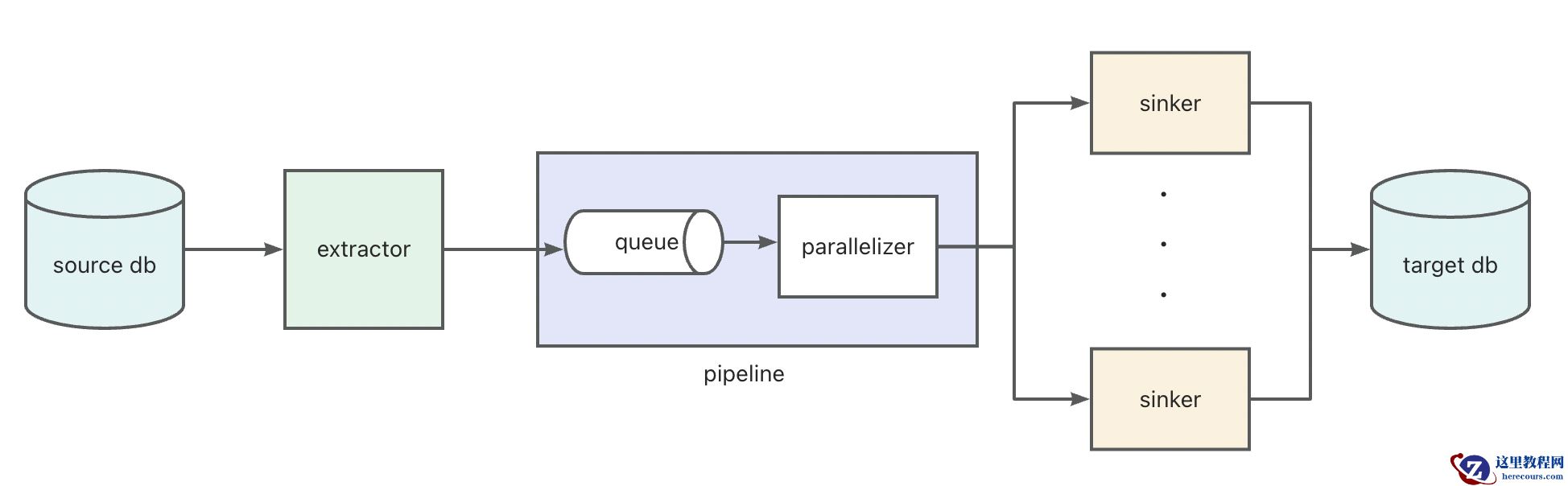 Ape-DTS：开源 DTS 工具，助力自建 MySQL、PostgreSQL 迁移上云