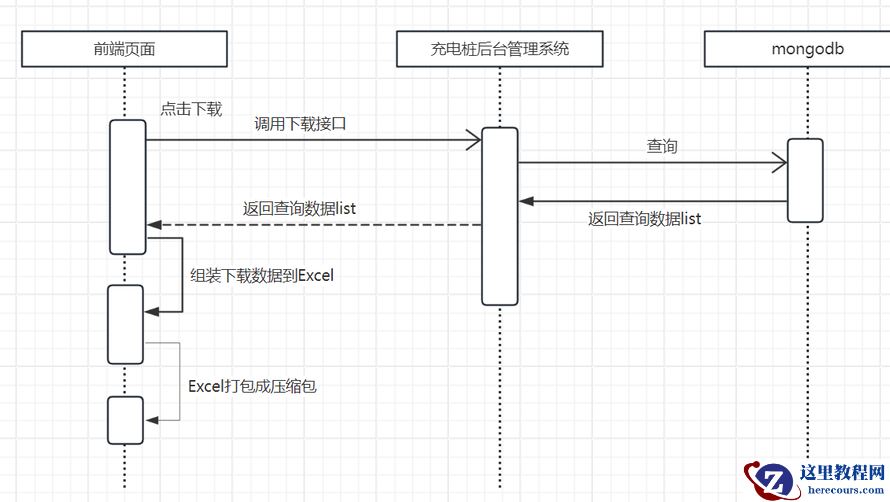 充电桩亿级数据处理演进实战
