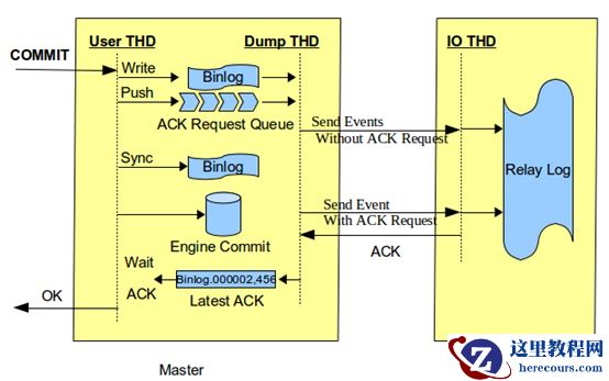第21期 MySQL半同步复制的主从库搭建
