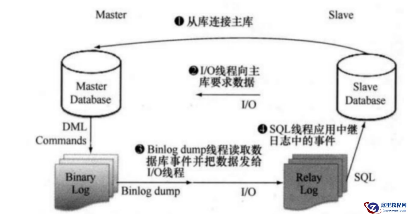 一觉醒来，一套核心应用4T的MySQL主从挂了，紧急修复中...