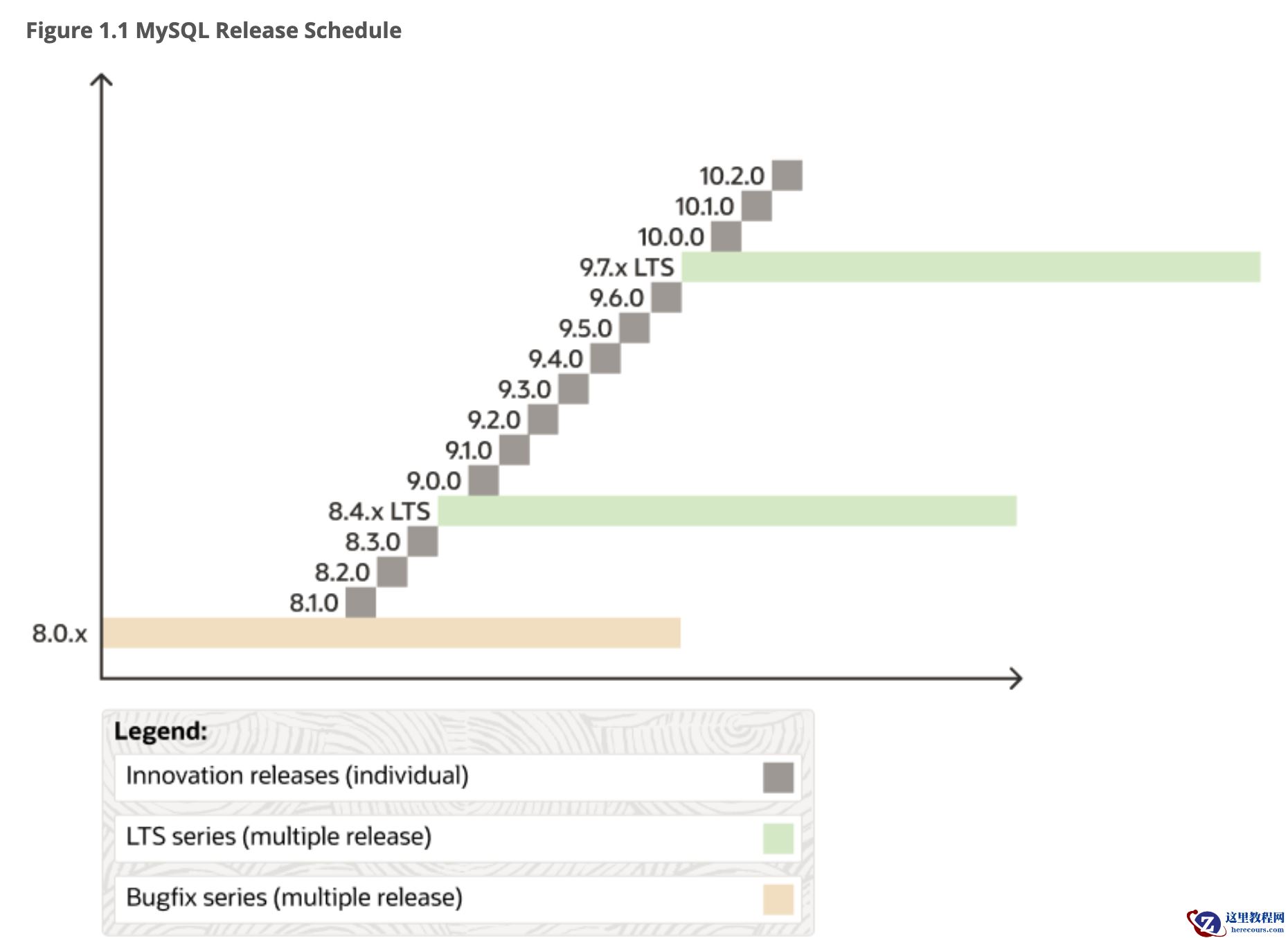刚刚！MySQL创新版9.2.0发布，学爆它！