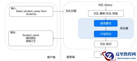 如何让SQL速度飞起来 入门YashanDB优化器