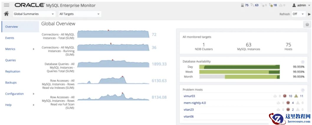 MySQL企业版免费开启,强先体验