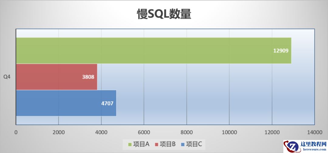 活动中台系统慢 SQL 治理实践