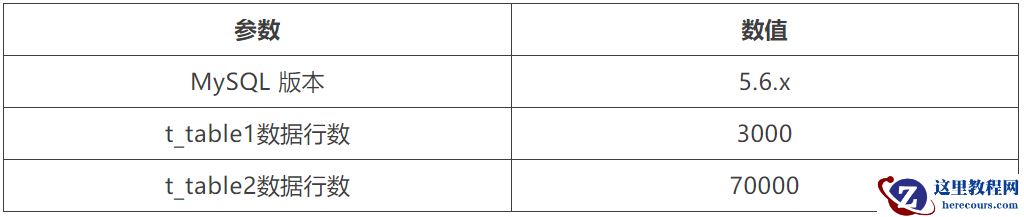 慢SQL优化实战：从一例线上慢SQL探究执行引擎工作过程