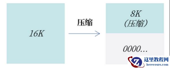 MySQL启用透明页压缩，导致宕机！