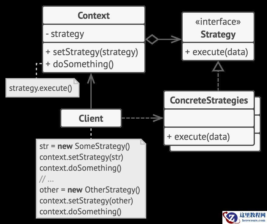 TypeScript 中的策略模式