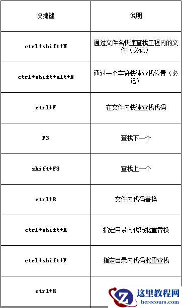 webstorm常用快捷键大全汇总