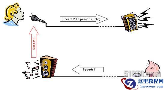 回声消除技术解密