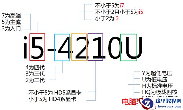 intel处理器命名规则详解
