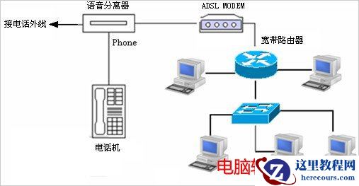 adsl是什么，adsl什么意思