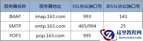 什么是POP3、SMTP和IMAP?