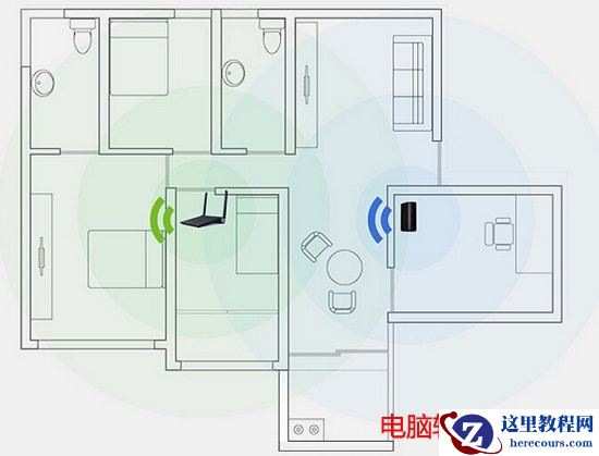无线路由器中继和组网实例教程
