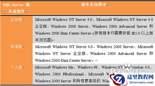 sql2000安装教程