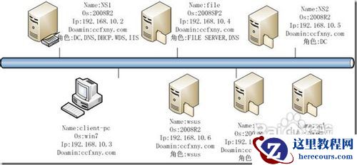 SQL Server 2008安装配置教程
