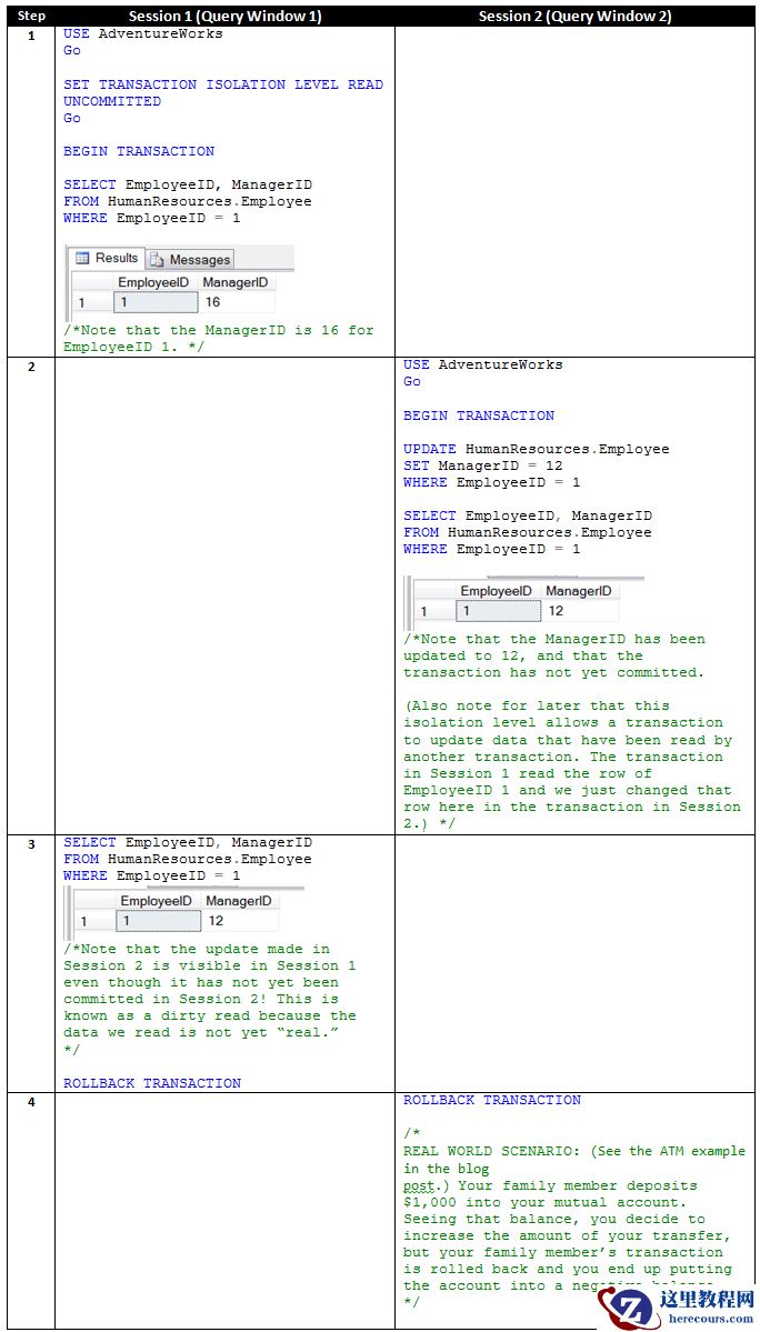 SQL Server 2008 R2 事务与隔离级别实例讲解