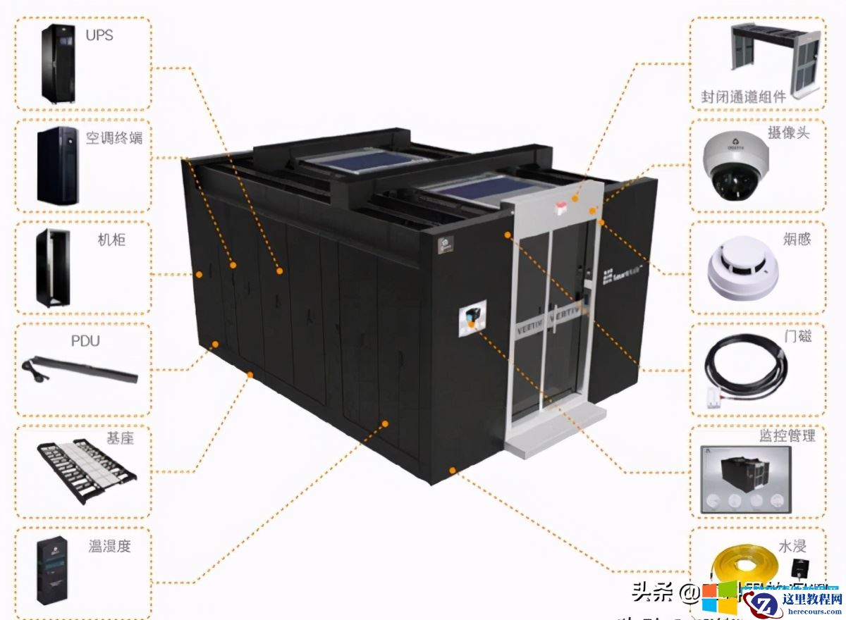 模块化数据中心概述