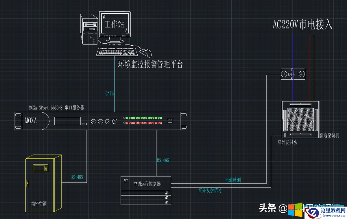 智能空调控制器在动力环境监控中的应用