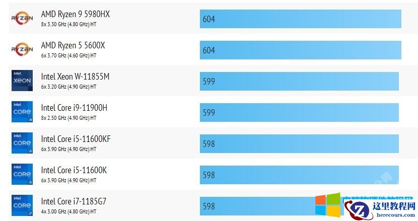 Intel英特尔Core i9-11900H跑分及参数性能详解