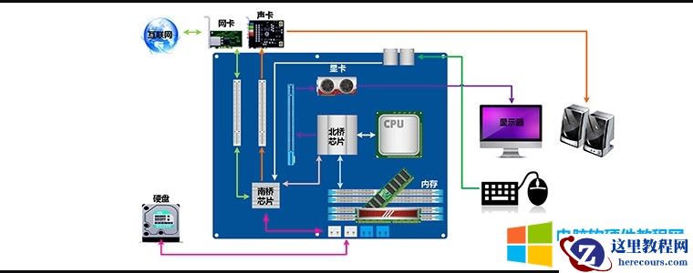 一张图看懂电脑各硬件在如何工作，工作流程是怎样的