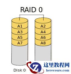 ＂RAID0 vs RAID1 vs RAID5 vs RAID6 vs RAID10:哪种RAID级别最适合你的需求？＂