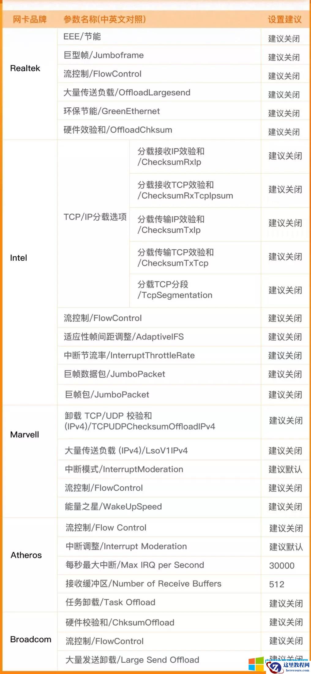 网吧网卡参数要如何设置才能最优化