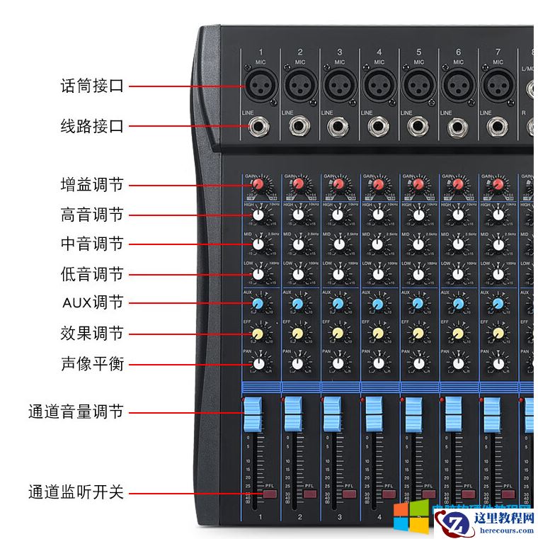 音响系统中的调音台、功放、啸叫抑制器、时序电源、卡农线、欧母头都是什么、什么是前级功放，什么是后级功放？