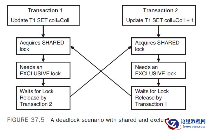 深入理解 SQL Server 2008 的锁机制