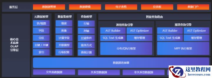 Quick BI支持哪些数据源（配置操作篇）