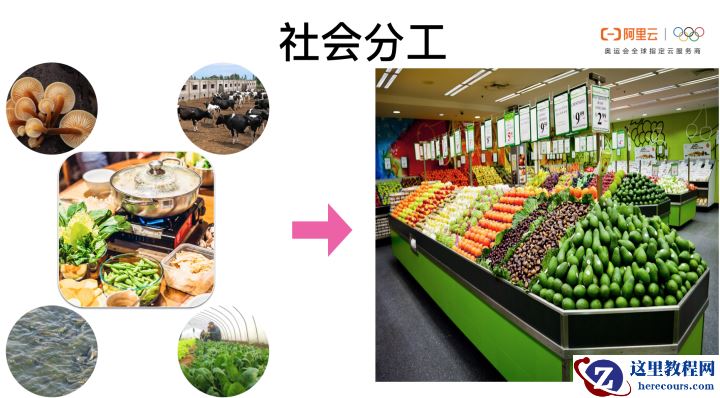 Knative Serverless 之道：如何 0 运维、低成本实现应用托管？