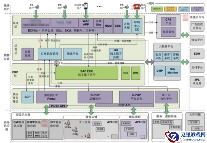 揭秘2019双11背后的云网络 – 双11网络架构和洛神系统
